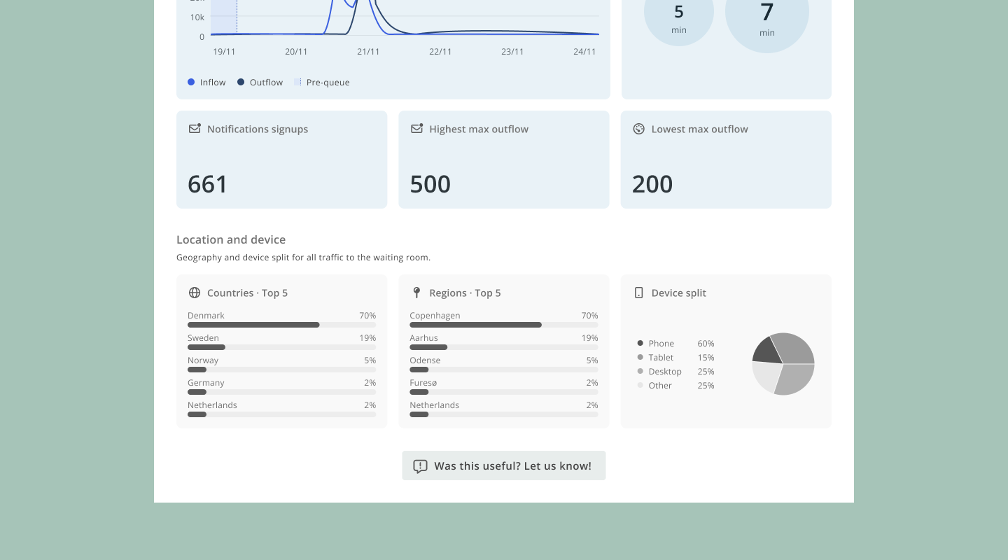 Queue-it Final Report