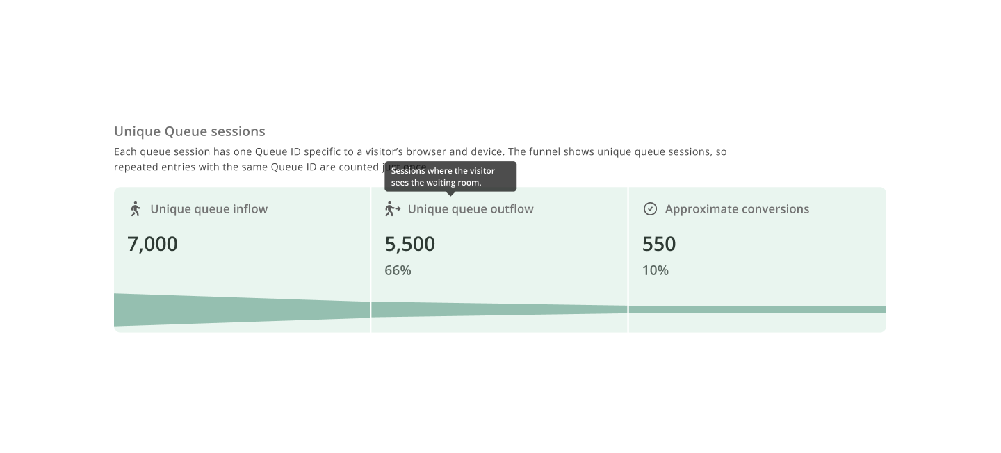 Queue-it Graphs