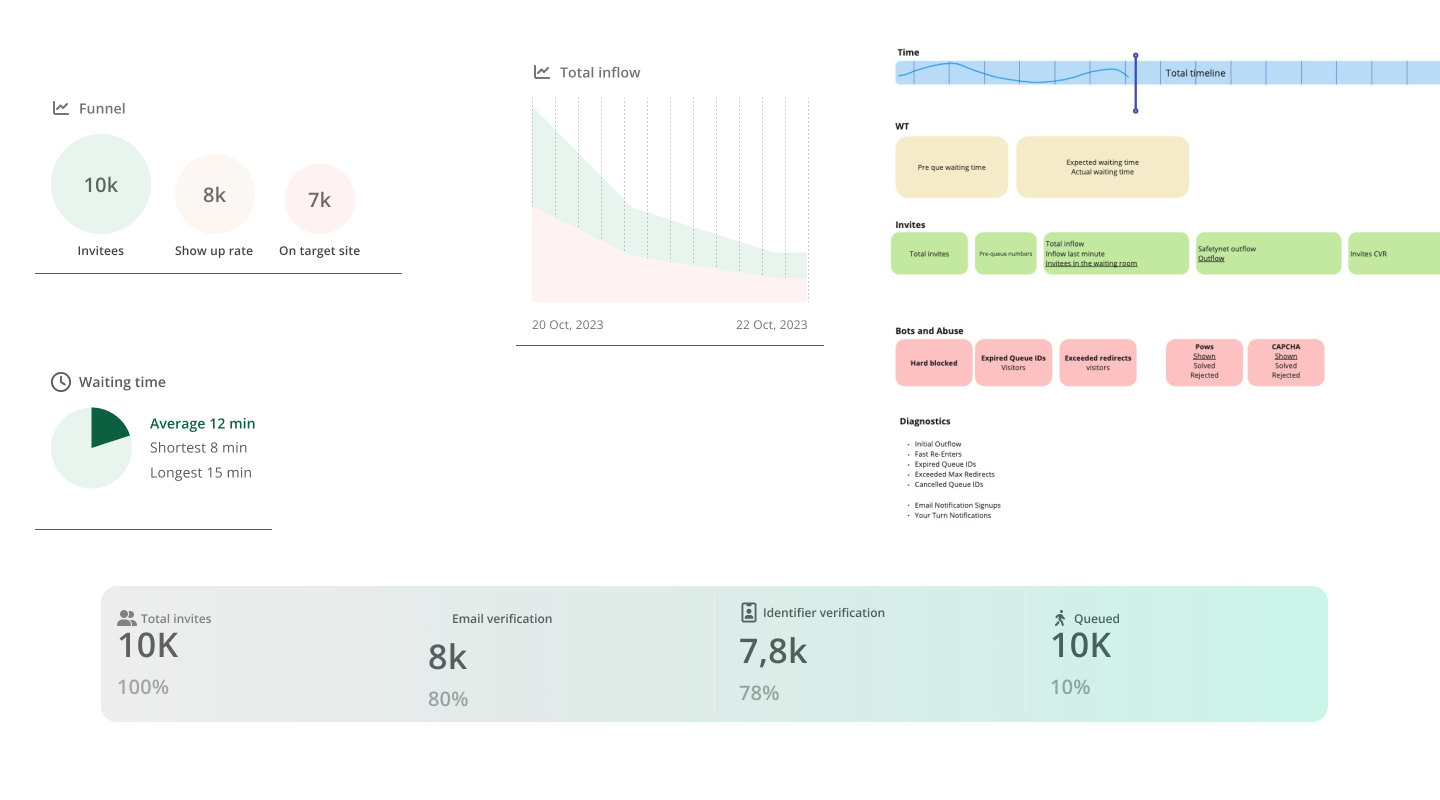 Queue-it Graphs